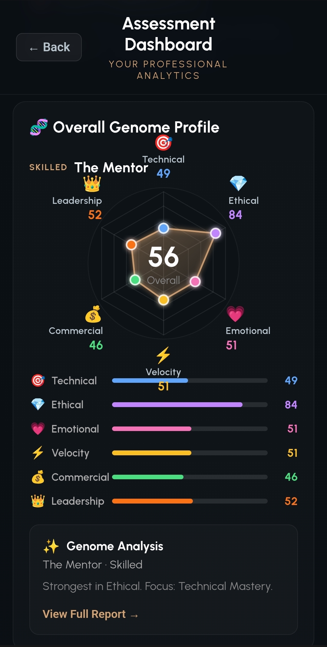 Assessment Dashboard